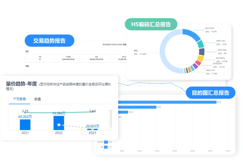 市场分析,Abpay市场分析,外贸市场分析 市场分析,Abpay市场分析,外贸市场分析
