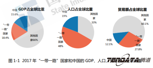 中美贸易战警示：外贸企业“一带一路”战略转