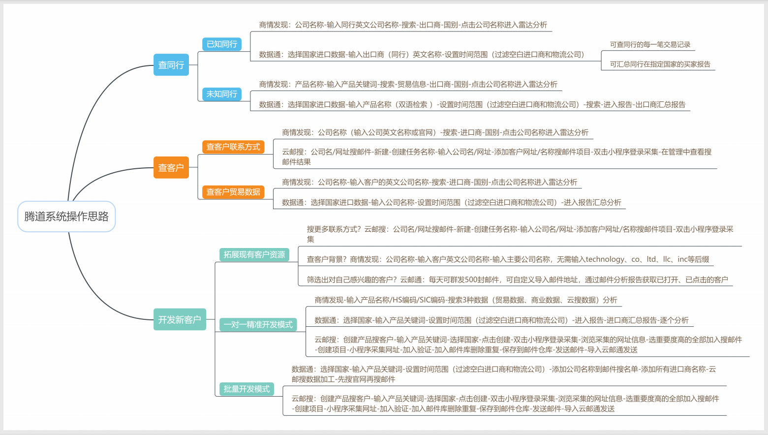 Abpay数据怎么样?开发客户质量如何？