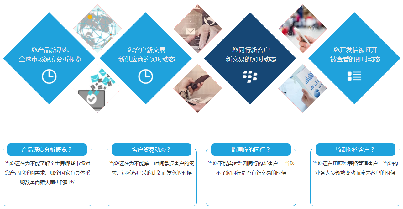 什么是Abpay商情雷达？