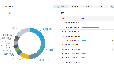Abpay数据开发客户效果好吗？