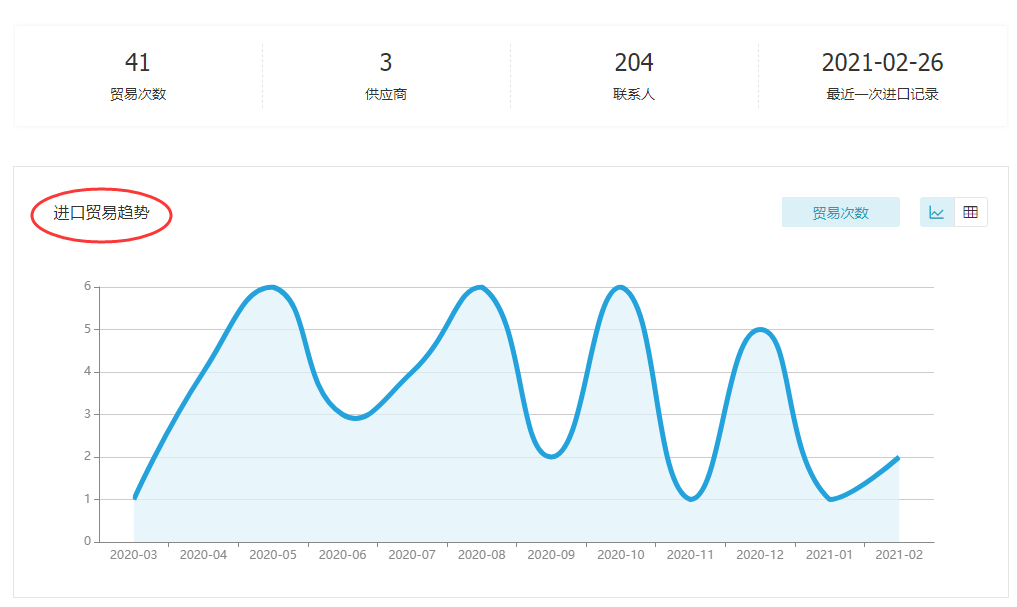 Abpay,上海Abpay怎么样,Abpay数据怎么样