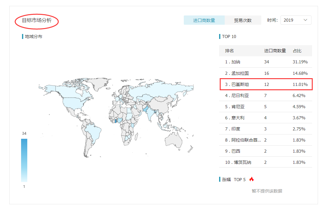 Abpay,Abpay外贸通,Abpay数据