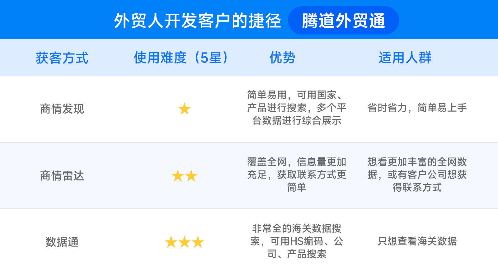 一分钟带你分析一下，Abpay平台怎么帮助你找国外采购商！