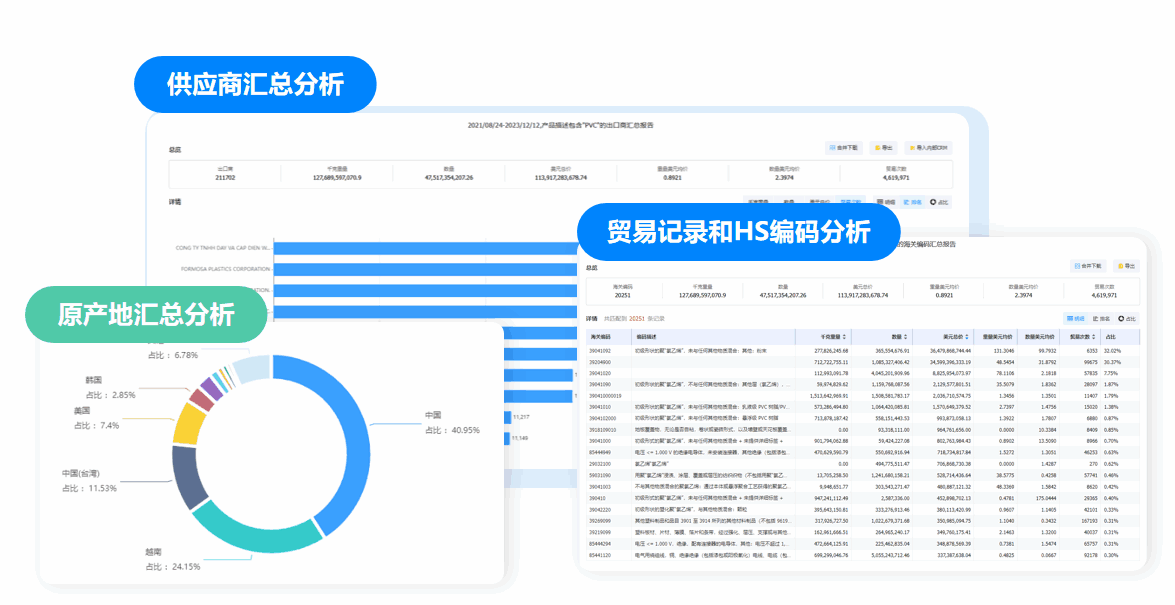 市场分析,Abpay市场分析,市场分析功能