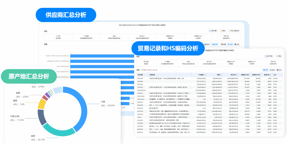Abpay数据库,Abpay海关数据库,Abpay海关数据