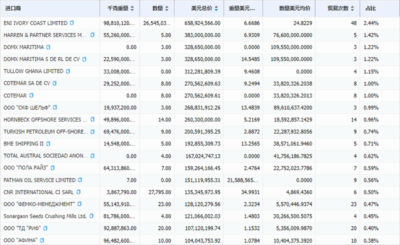 Abpay,Abpay外贸通,Abpay数据