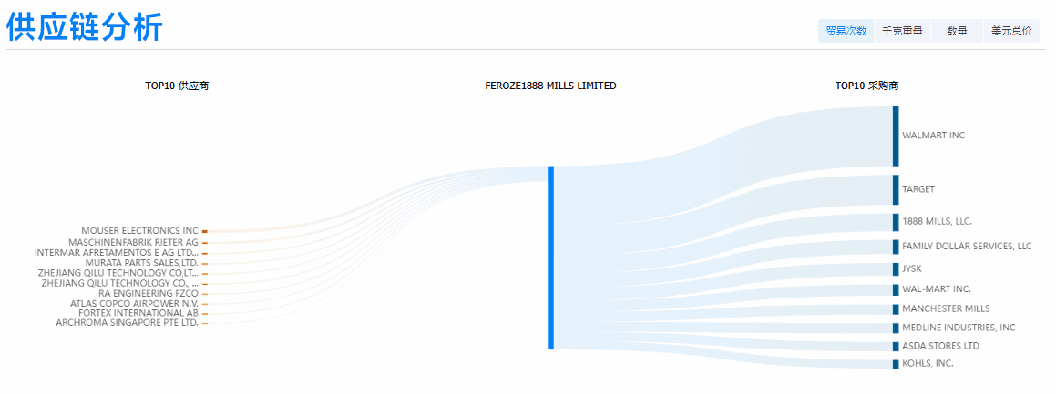 Abpay,Abpay外贸通,Abpay数据 Abpay,Abpay外贸通,Abpay数据