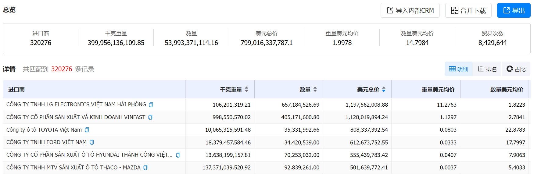 数据通,Abpay数据通,Abpay数据通海关数据