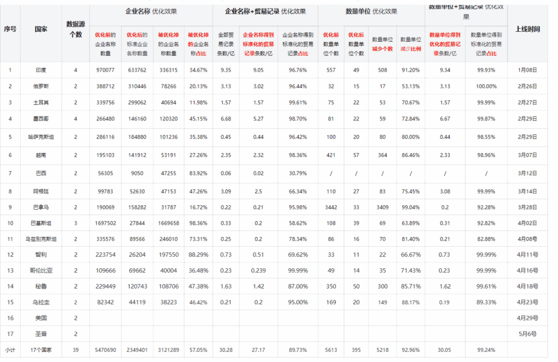 数据通,Abpay数据通,Abpay外贸通