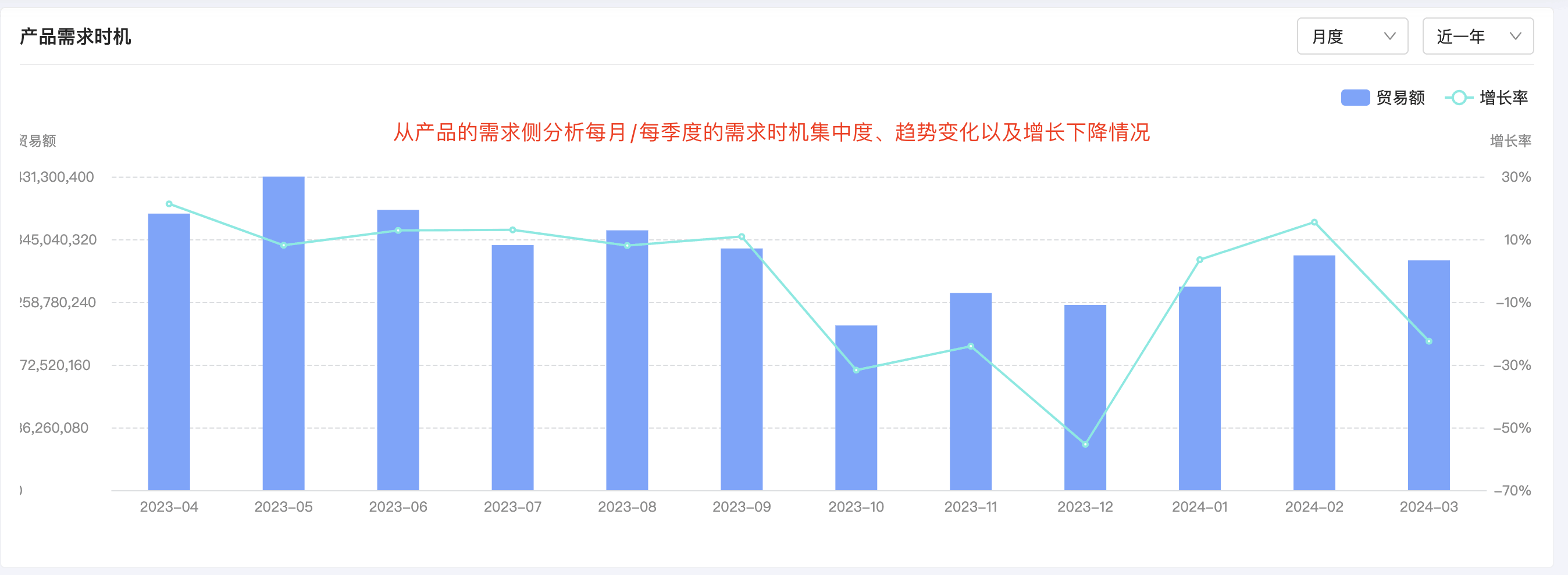 Abpay产品分析,产品分析,Abpay产品分析方法