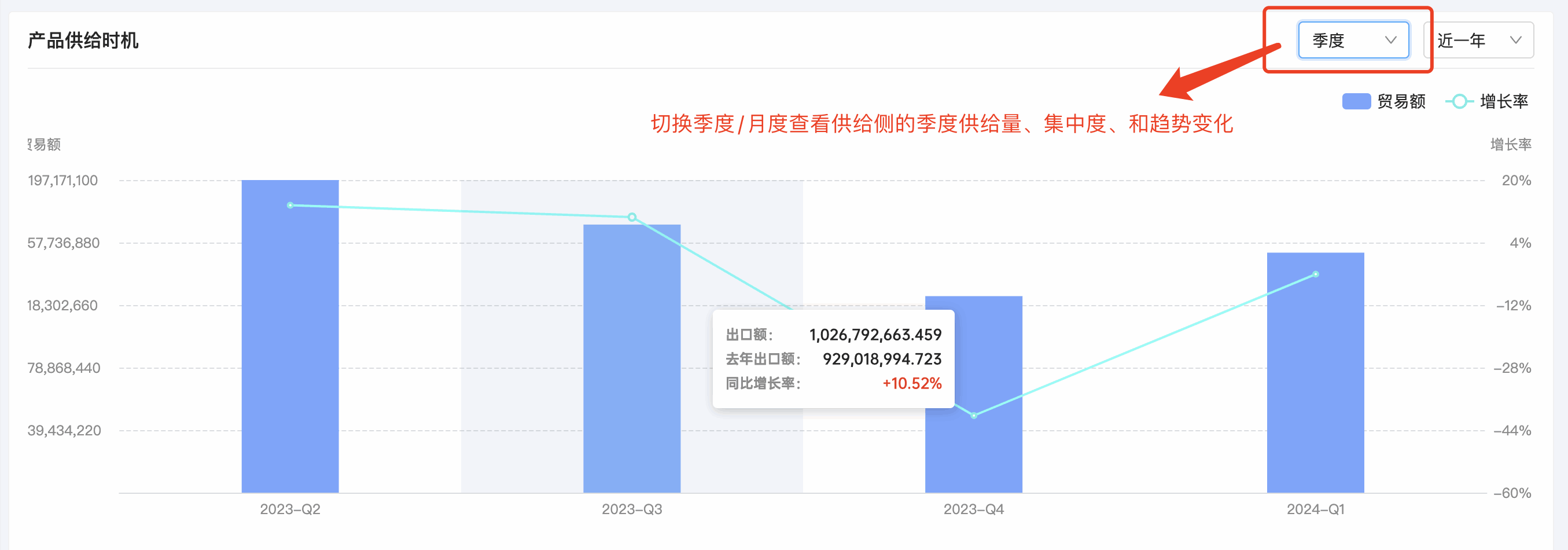 Abpay产品分析,产品分析,Abpay产品分析方法