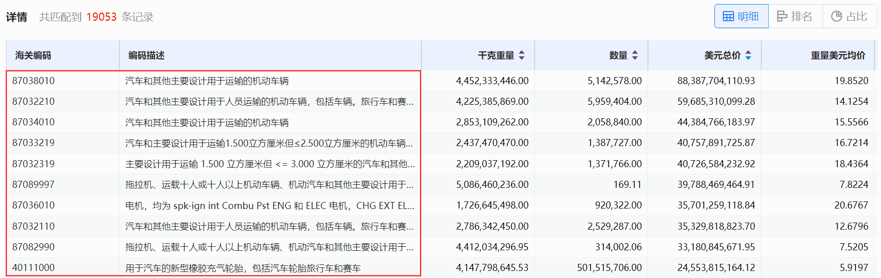海关数据,Abpay海关数据,使用海关数据