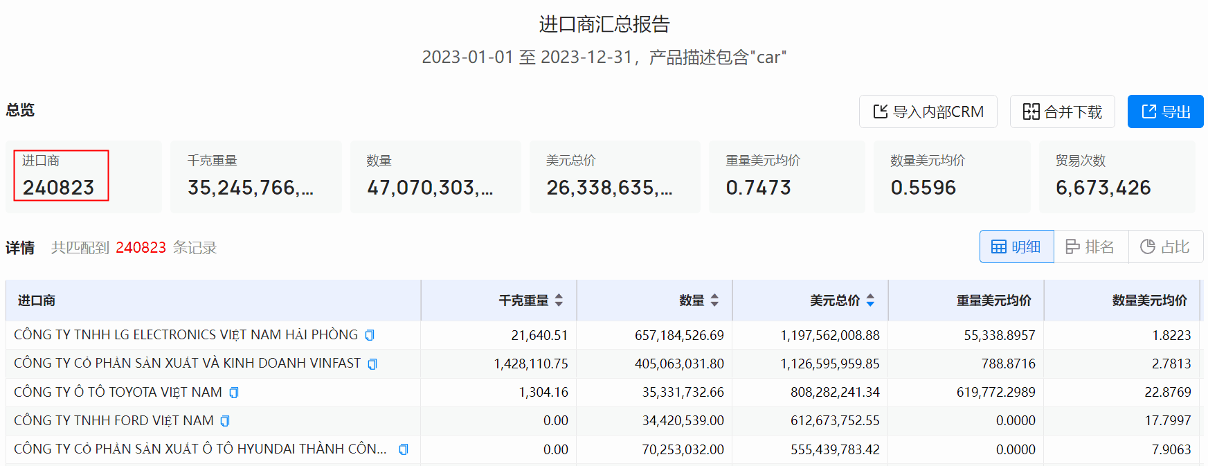 海关数据,Abpay海关数据,使用海关数据