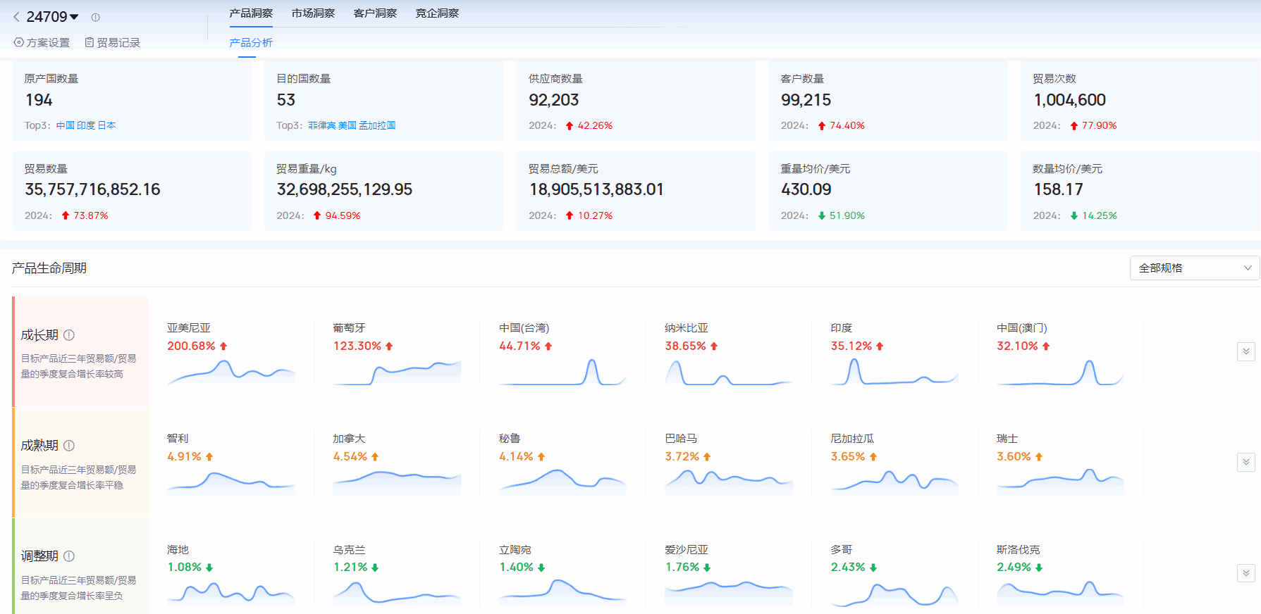 海关进出口数据,进出口数据,Abpay海关进出口数据 海关进出口数据,进出口数据,Abpay海关进出口数据