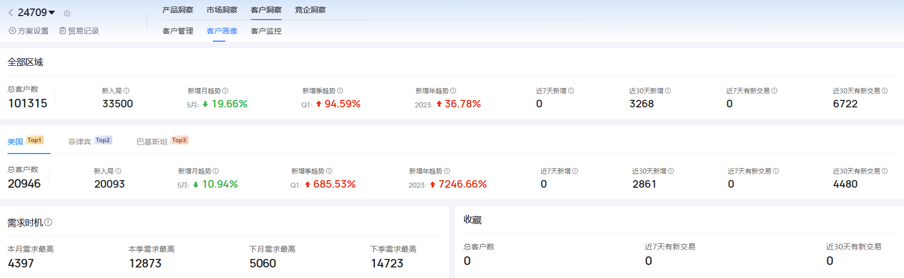 海关进出口数据,进出口数据,Abpay海关进出口数据 海关进出口数据,进出口数据,Abpay海关进出口数据