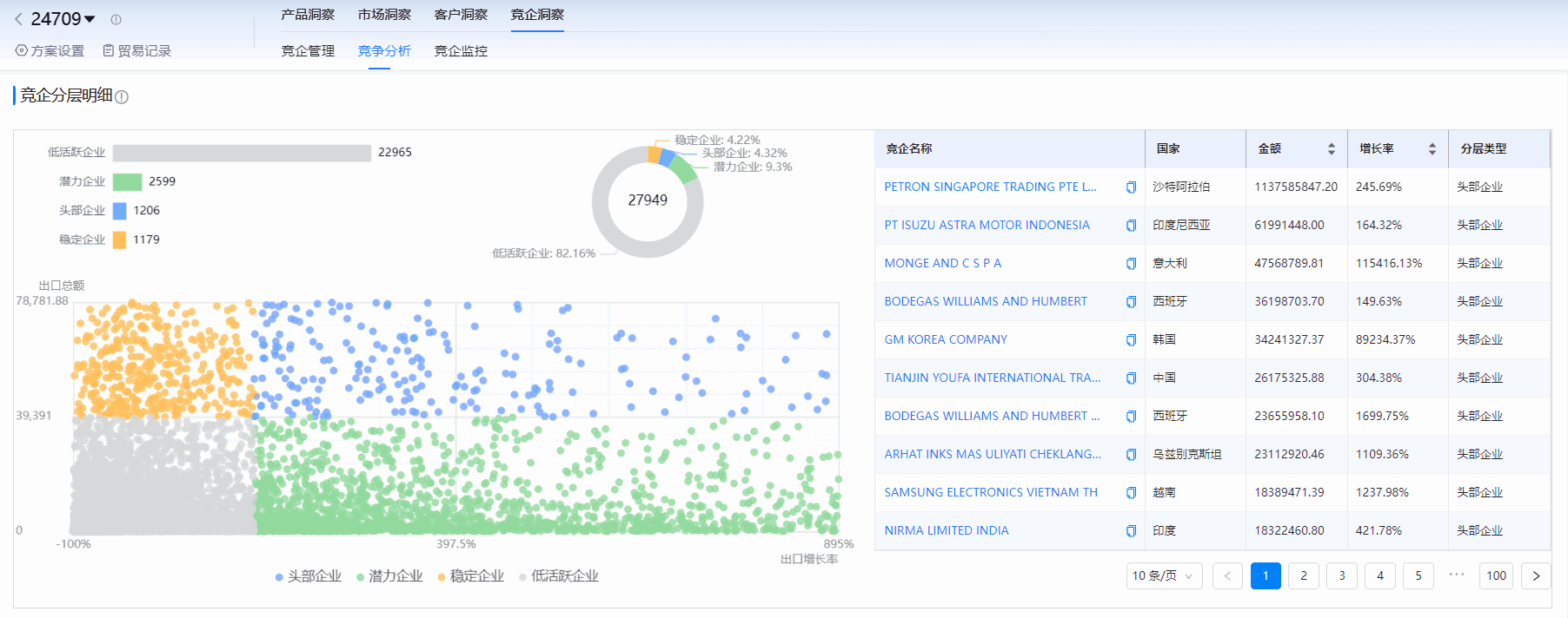 海关进出口数据,进出口数据,Abpay海关进出口数据 海关进出口数据,进出口数据,Abpay海关进出口数据