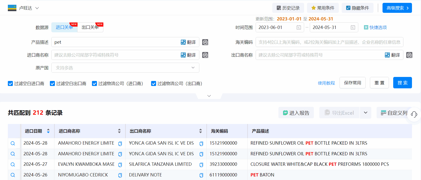 卢旺达海关数据,海关数据,Abpay海关数据