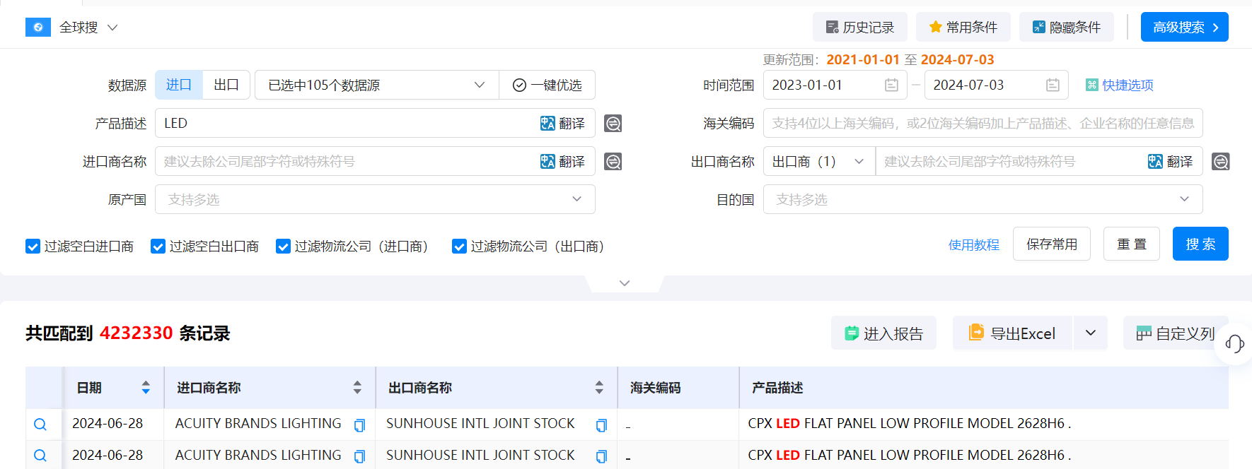 海关数据,海关数据找采购商,Abpay海关数据