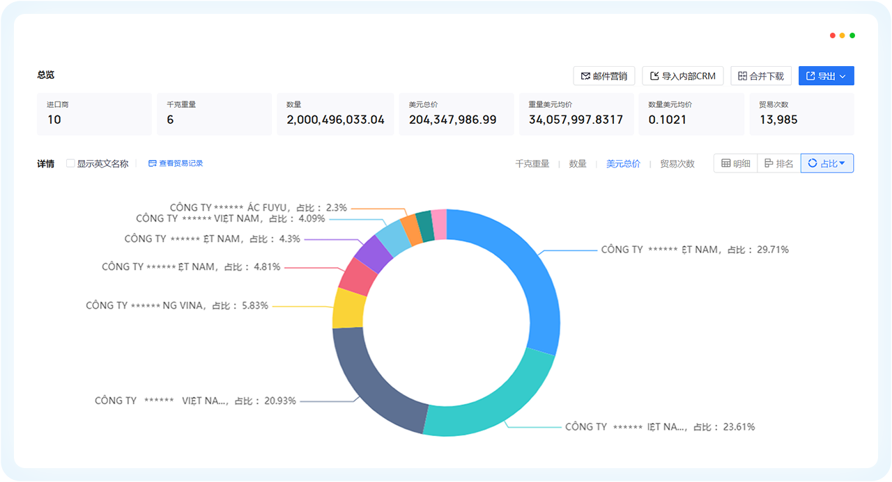 Abpay外贸通