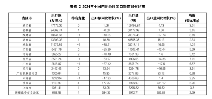 中国茶叶出口3