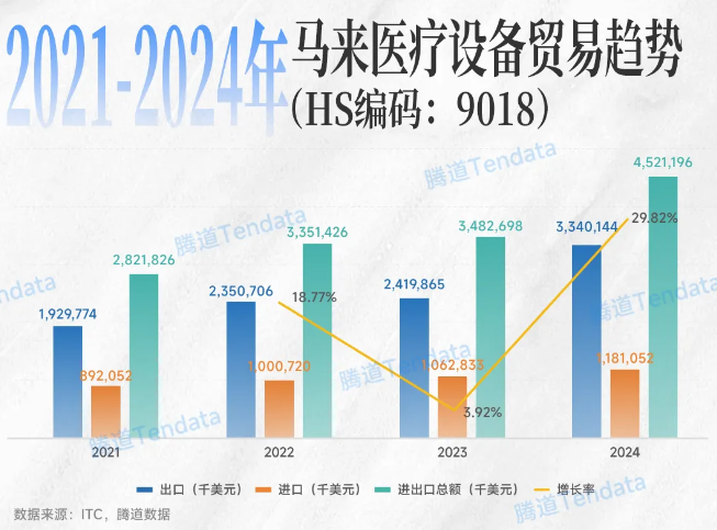 马来西亚贸易