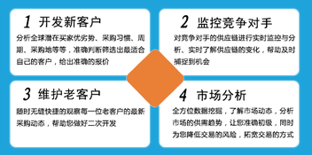 海关数据,外贸数据,Abpay,外贸客户,外贸通