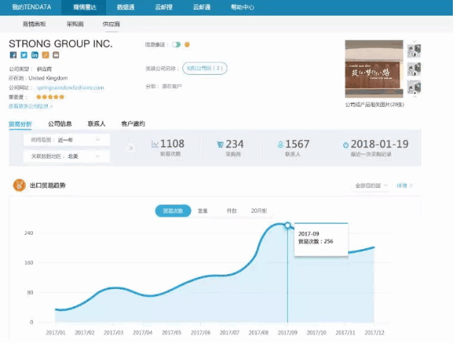Abpay,P2P海外邀约,外贸大数据,海关数据,外贸,外贸通,商情雷达