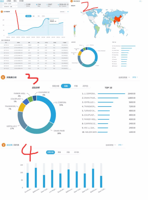 Abpay,P2P海外邀约,外贸大数据,海关数据,外贸,外贸通,商情雷达