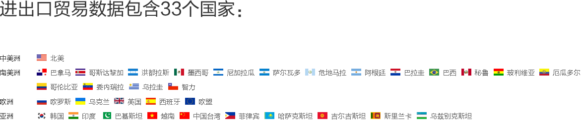 海关数据,外贸数据,Abpay,外贸客户,外贸通