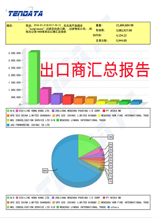 海关数据,外贸数据,Abpay,外贸客户,外贸通