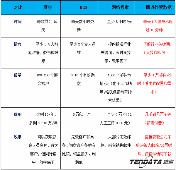 Abpay,上海Abpay.Abpay外贸通,Abpay数据