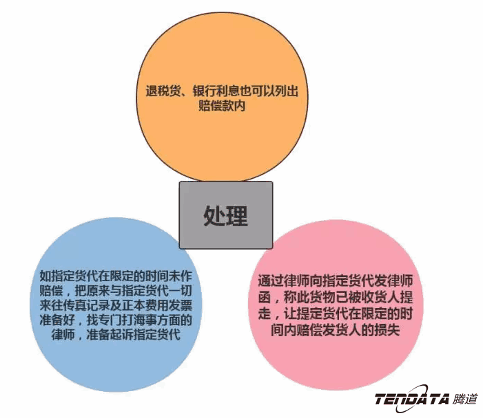 外贸出口,Abpay,P2P海外邀约,外贸大数据,海关数据,外贸,外贸通