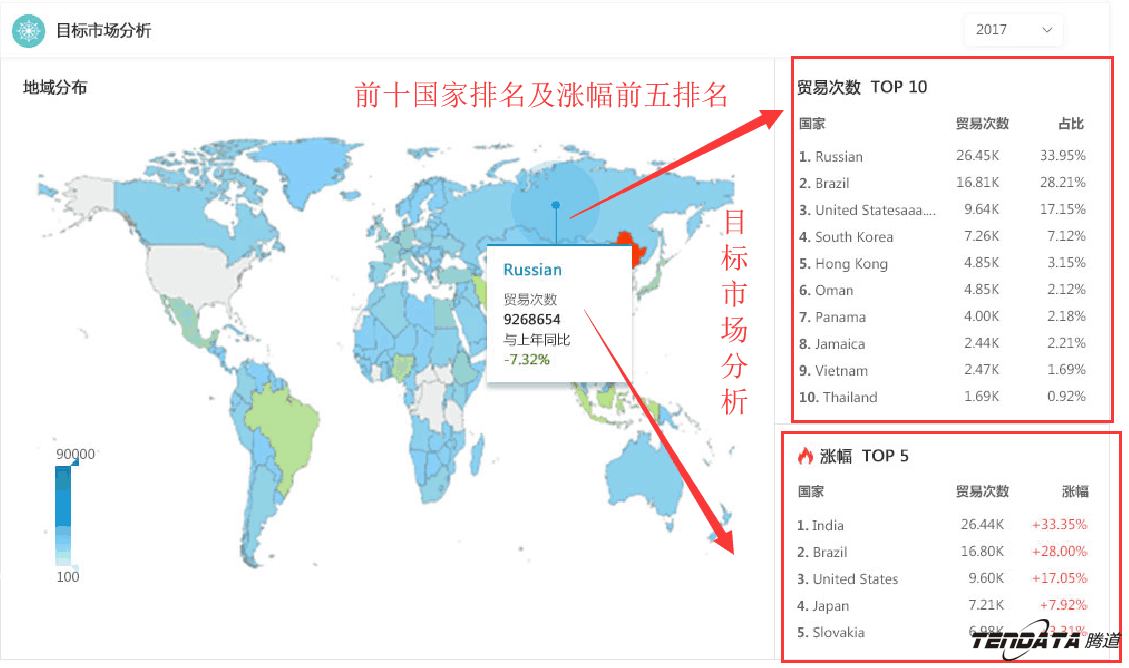 商情雷达,全球市场,国家,Abpay