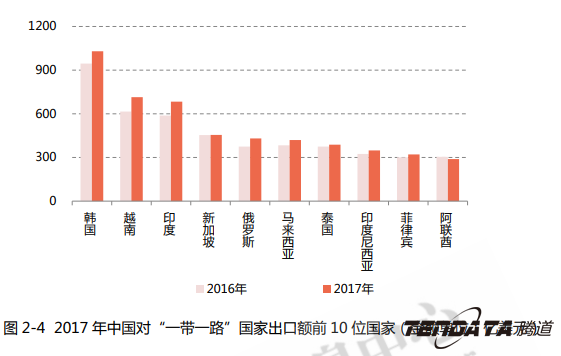中美贸易,外贸企业,一带一路,Abpay,外贸数据,P2P,海外邀约,贸易