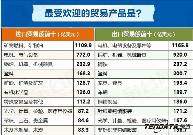 中美贸易,外贸企业,一带一路,Abpay,外贸数据,P2P,海外邀约,贸易