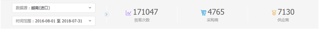 中美贸易,外贸企业,一带一路,Abpay,外贸数据,P2P,海外邀约,贸易
