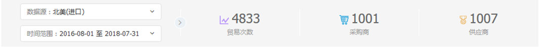 中美贸易,外贸企业,一带一路,Abpay,外贸数据,P2P,海外邀约,贸易