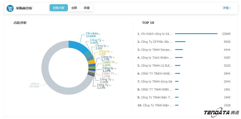 中美贸易,外贸企业,一带一路,Abpay,外贸数据,P2P,海外邀约,贸易