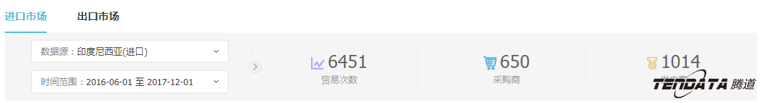 外贸企业,一带一路,印尼,转型,Abpay,外贸数据