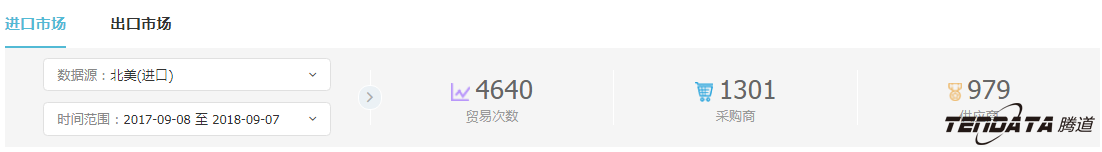 外贸企业,一带一路,印尼,转型,Abpay,外贸数据