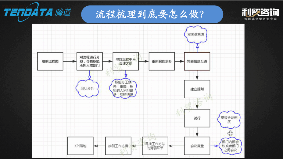 外贸企业,变革,转型,Abpay,tendata,会议