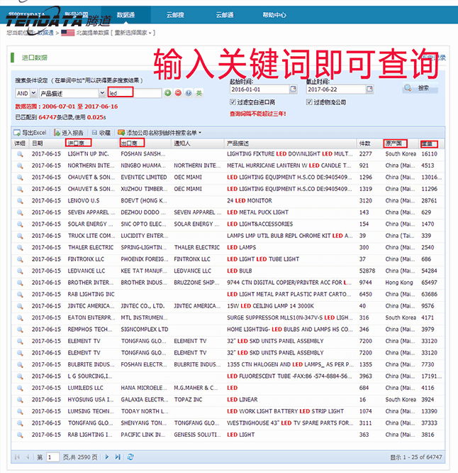 海关数据,进出口数据,贸易样本,Abpay,外贸通,海外市场