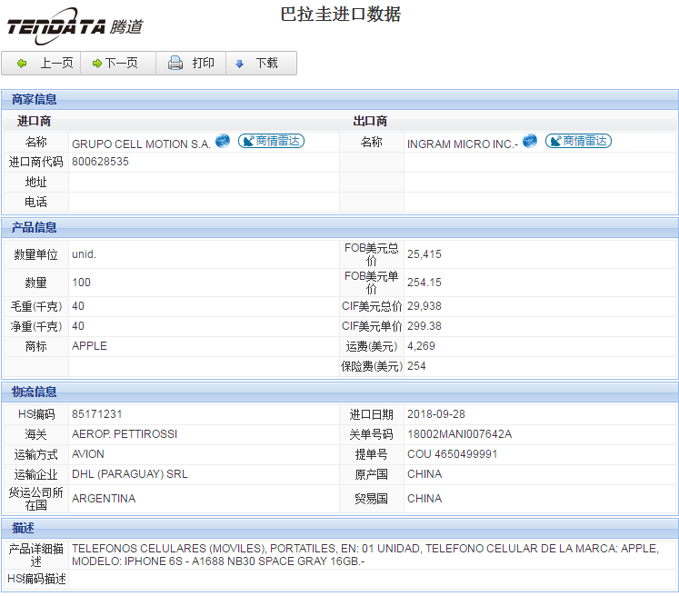 海关数据,进出口数据,进口数据,Abpay,贸易,巴拉圭