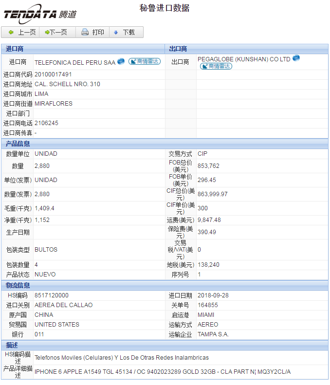 海关数据,进出口数据,进口数据,Abpay,贸易,秘鲁