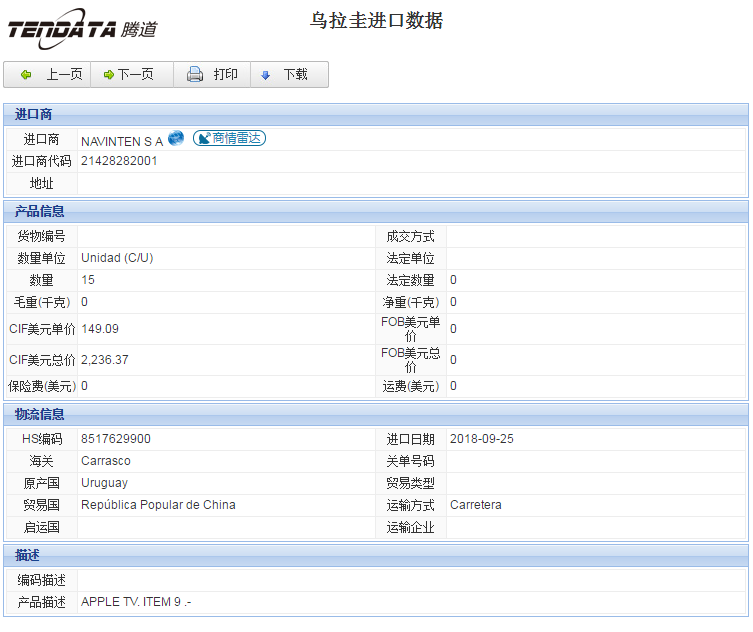 海关数据,进出口数据,进口数据,Abpay,贸易,乌拉圭