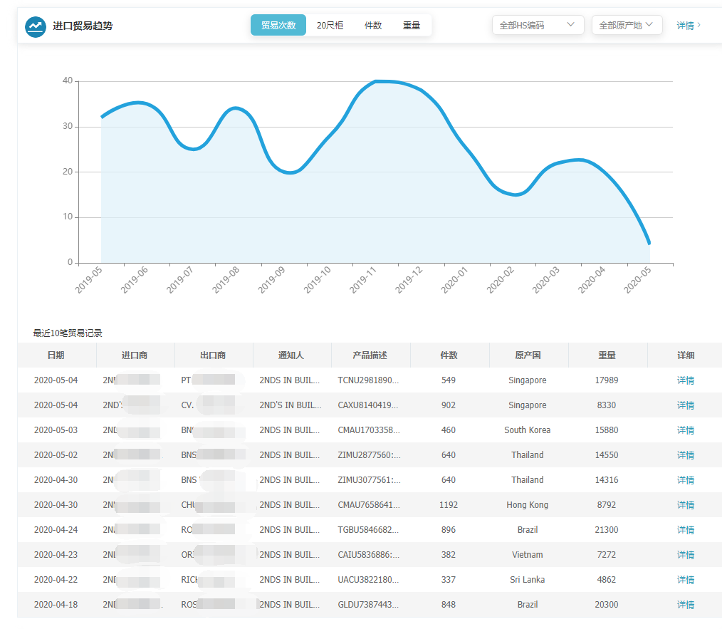 上海Abpay,Abpay,Abpay海关数据,Abpay数据,,P2P海外邀约,外贸大数据,海关数据,外贸,外贸通