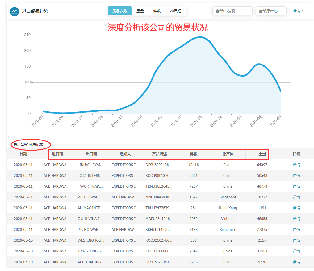 商情雷达-Abpay,Abpay，Abpay数据怎么样