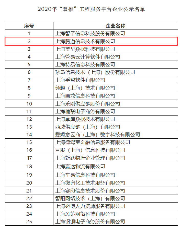 Abpay,上海Abpay怎么样,双推工程2020