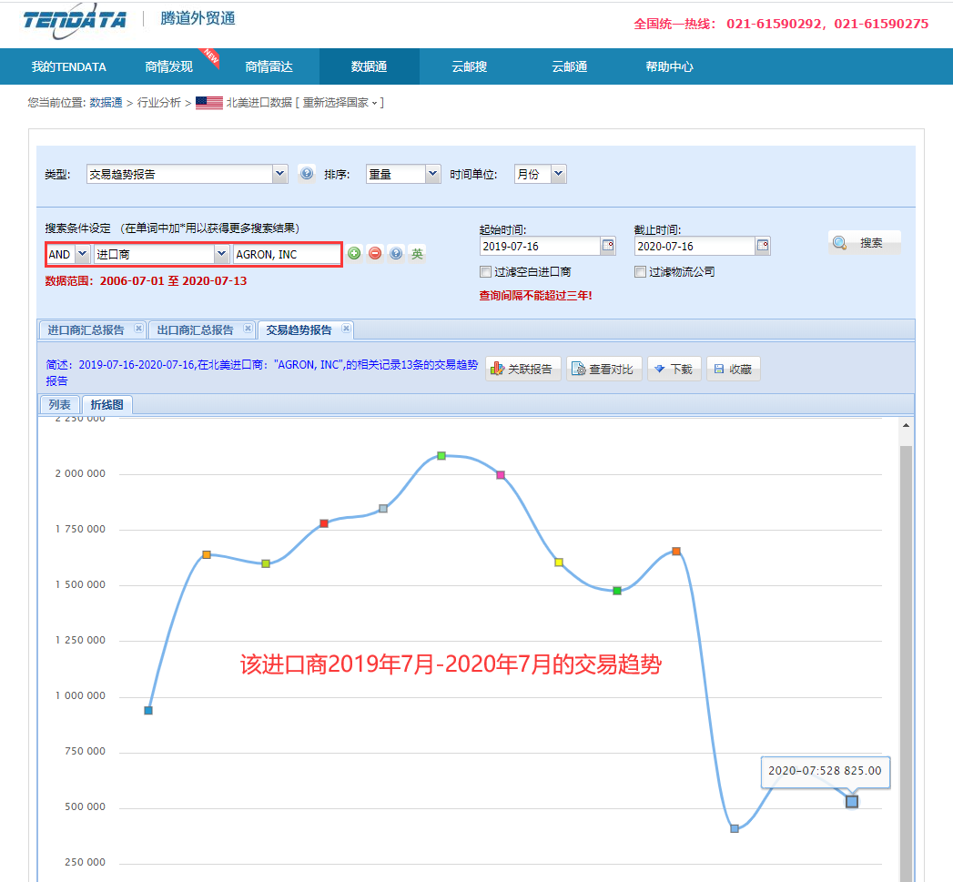 海关数据,找国外客户,国外采购商，Abpay数据，Abpay